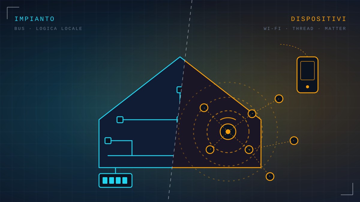 Casa domotica o smart home: vantaggi e svantaggi a confronto